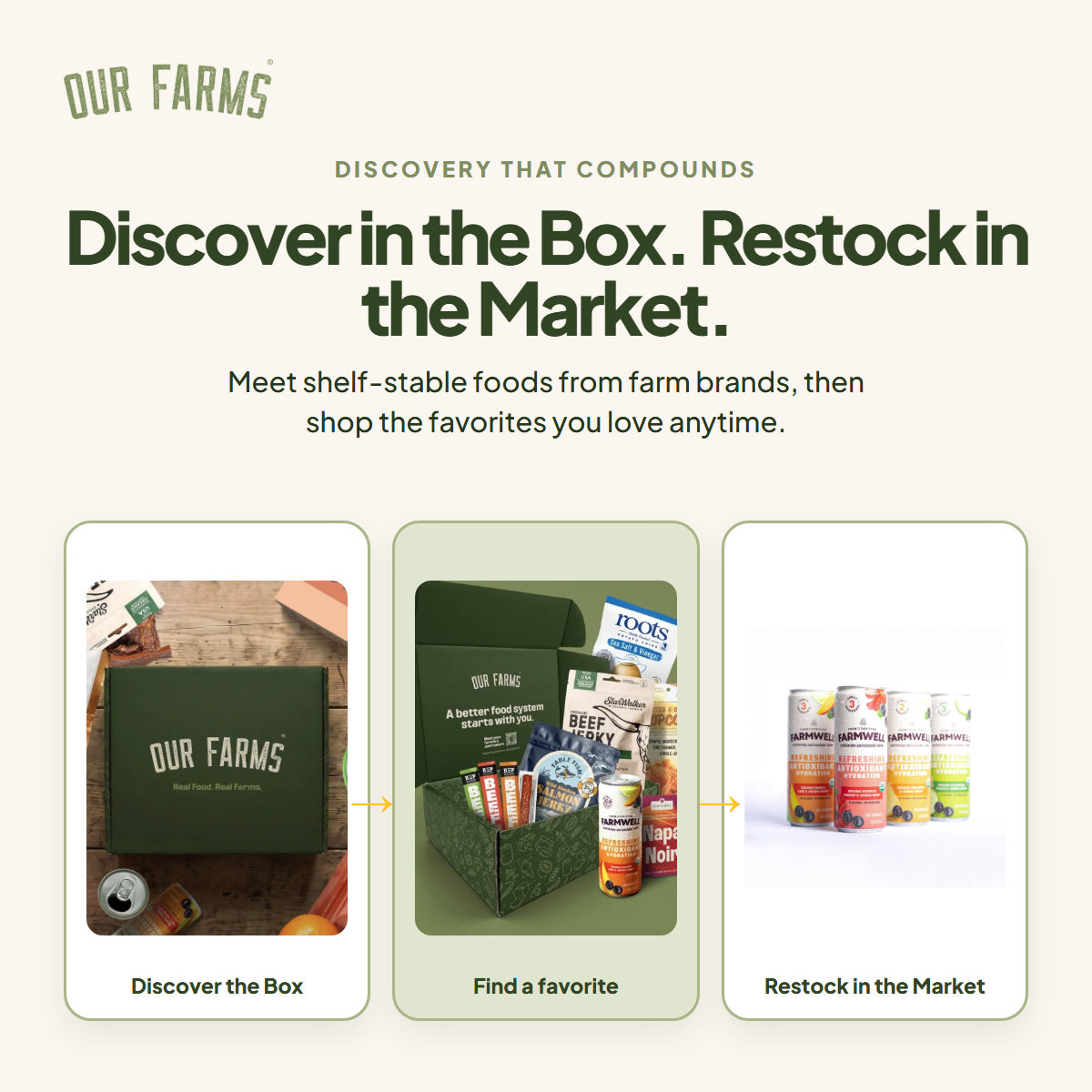 Discover Our Farms Box - Seasonal Farm Food Subscription